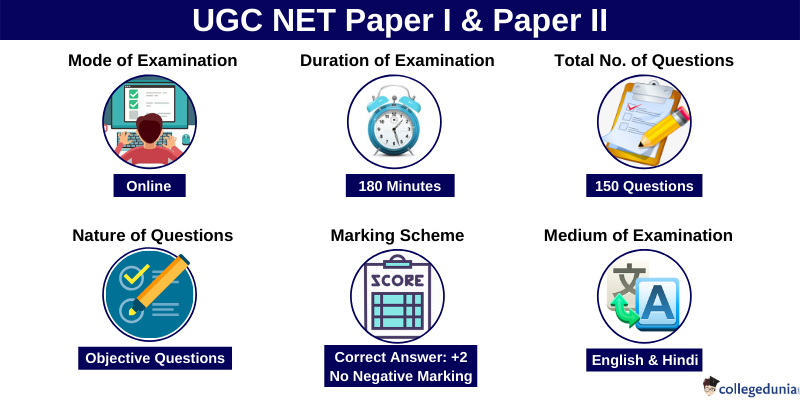 Ugc Net 2021 Exam Pattern Paper Wise Pattern Marking Scheme Syllabus Books